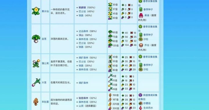 星露谷物语 wiki：如何全面了解并玩转这款游戏？
