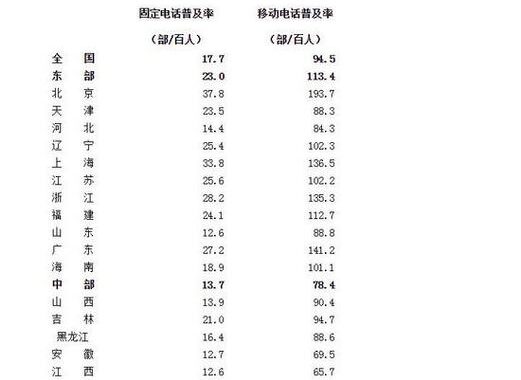 座机电话查询：如何快速准确地找到所需电话号码？