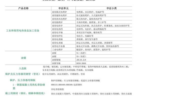 全国工业产品生产许可证查询系统：全面了解与操作指南