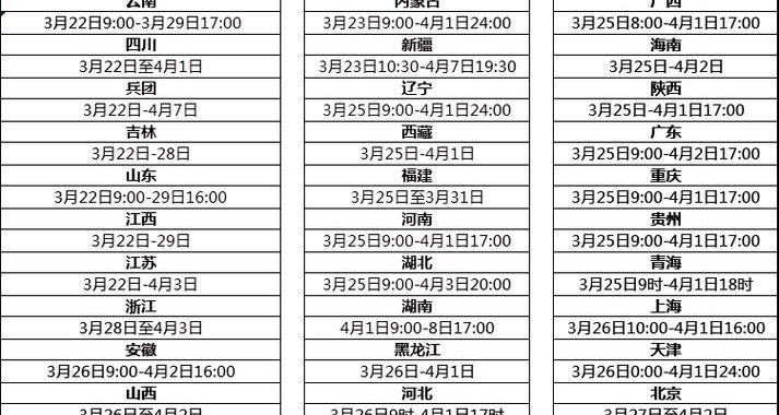环评工程师报考条件及详细报考流程