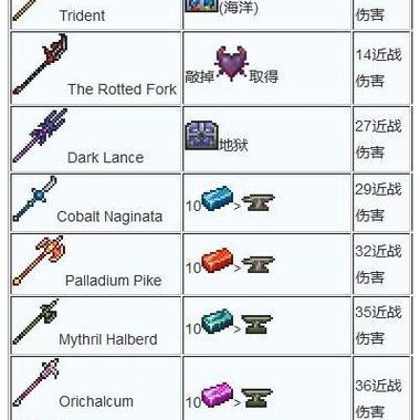 泰拉瑞亚武器：解锁冒险之旅的终极利器