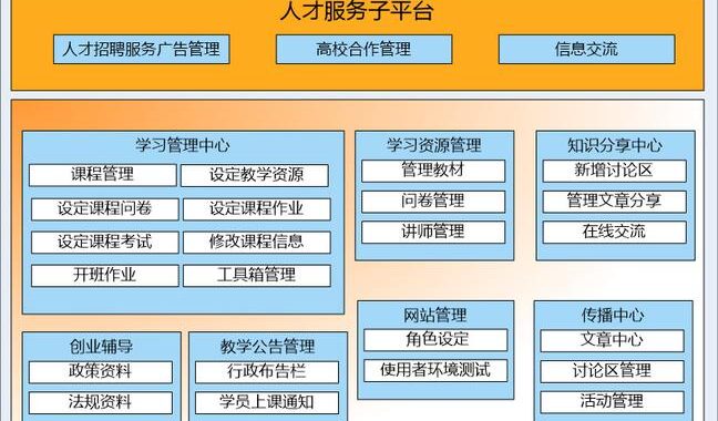 昆明市专业技术人才公共服务平台：助力人才成长与发展的全方位服务
