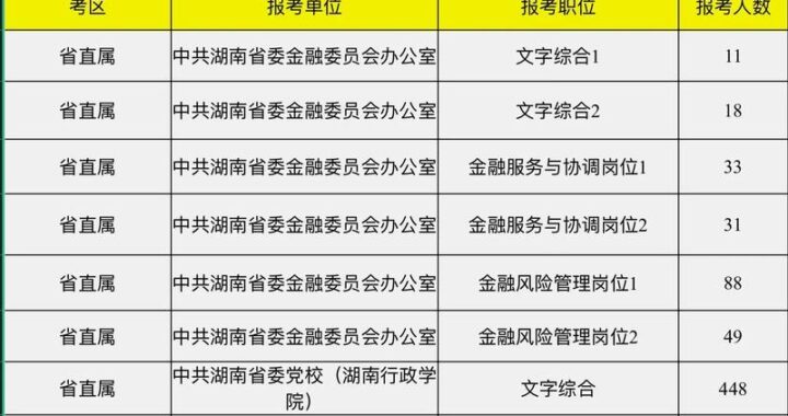 湖南省考时间：全面了解报名、考试及成绩公布流程