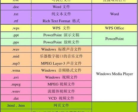 显示已知文件扩展名：全面指南与操作步骤