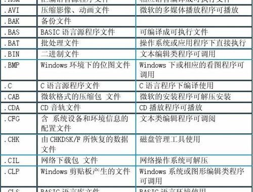 显示文件扩展名：如何在Windows和macOS系统中进行设置