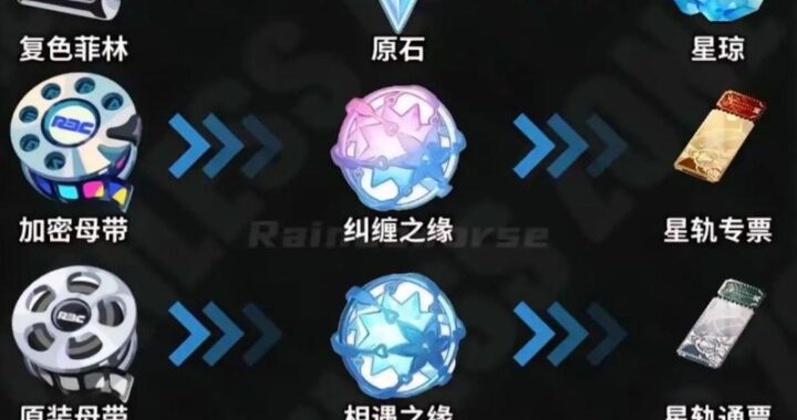 绝区零雅材料：全面解析与获取指南