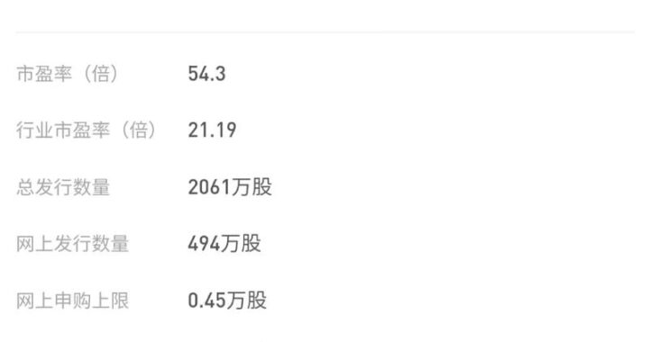 打新股需要什么条件：详细指南与步骤解析