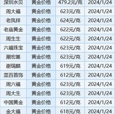 一克黄金多少钱？黄金价格全面解析