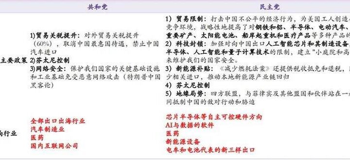 特朗普上任对中国的影响：如何改变了中美经济关系与全球格局？