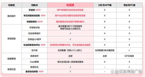 小红书私信通是什么？如何高效使用它来增强社交互动？