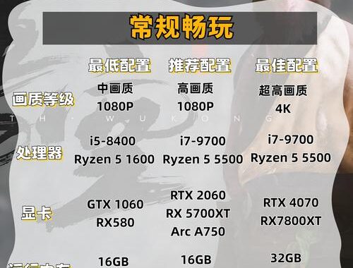 黑神话悟空最低配置要求详解及优化建议