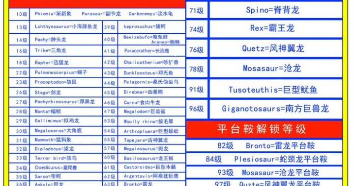 方舟生存进化给龙回血代码：全面指南与实用技巧
