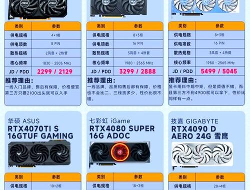电脑压力测试软件哪个好？如何选择并有效使用？