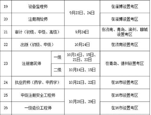山东省人事考试网：全面指南与报考流程详解