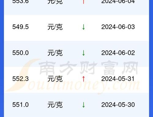 中国黄金今日金价：多家品牌金价持稳，投资指南全解析
