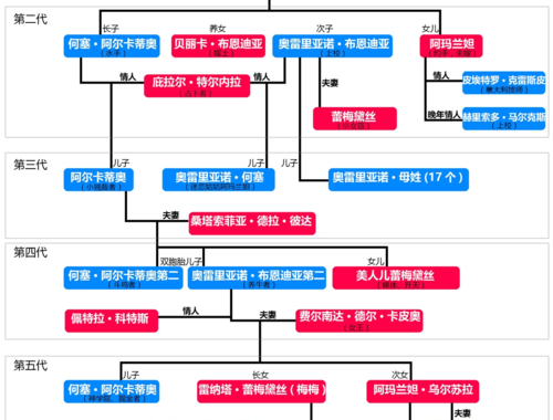 百年孤独迅雷下载：高清电子书与有声读物获取指南