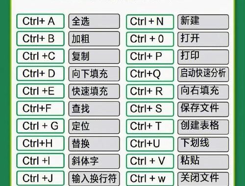 Excel快捷键有哪些？如何高效利用它们提升工作效率？