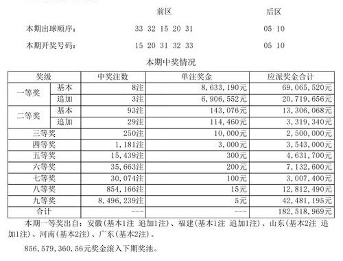 超级大乐透开奖结果及详细解析