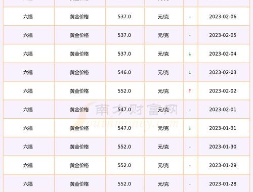 现在黄金多少钱一克了？各大品牌黄金价格全面解析