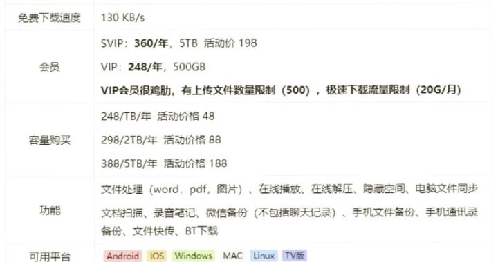 阿里云盘资源站：全面指南与高效利用策略