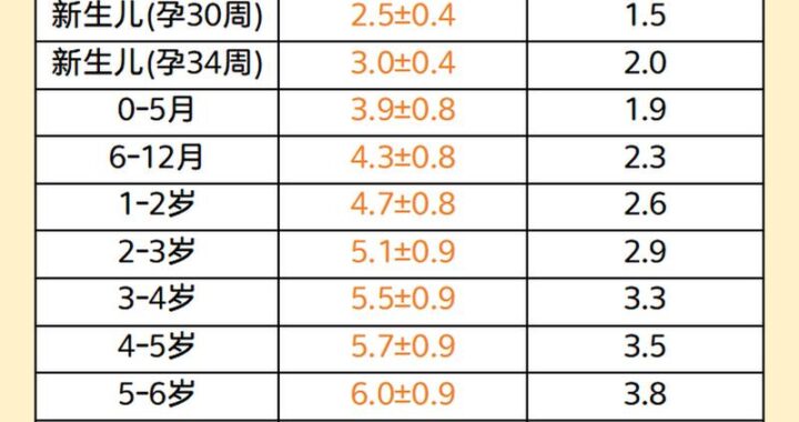 中国男性阴茎长度的科学认知与测量指南