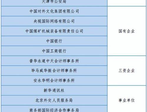 商务部直属事业单位：职能、管理与发展前景