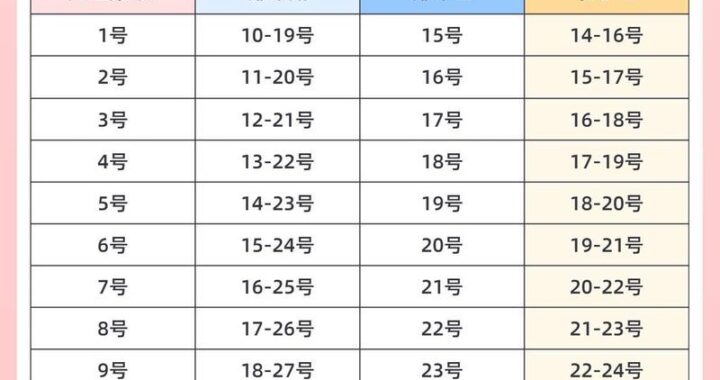 排卵期和月经期的区别：生理周期的全面解析