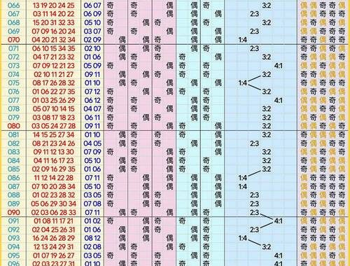 大乐透基本走势图带线图：深度解析与运用指南