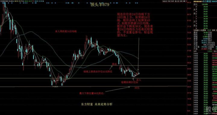 dfcfw东方财富网首页：一站式财经信息与服务平台