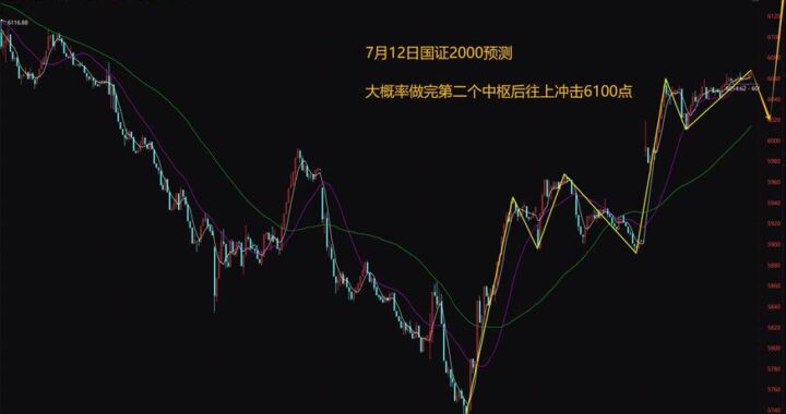 上证指数历史数据：详细解析与走势分析