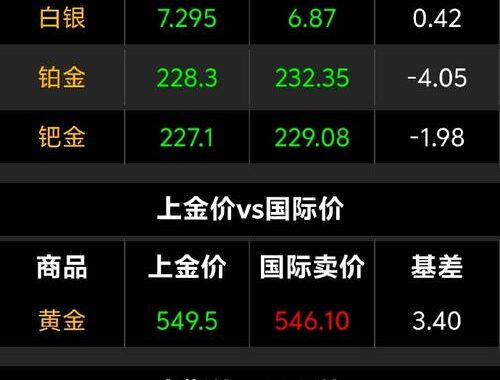 现货黄金价格：影响因素、走势分析及投资指南
