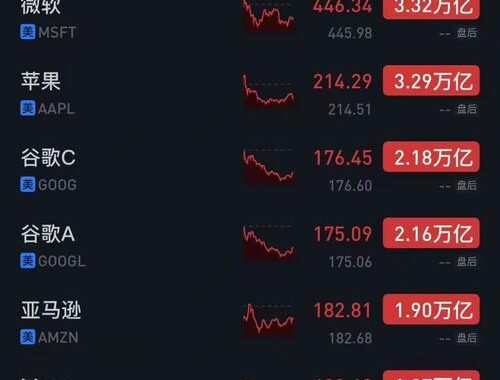 英伟达市值多少？详细解析与未来展望