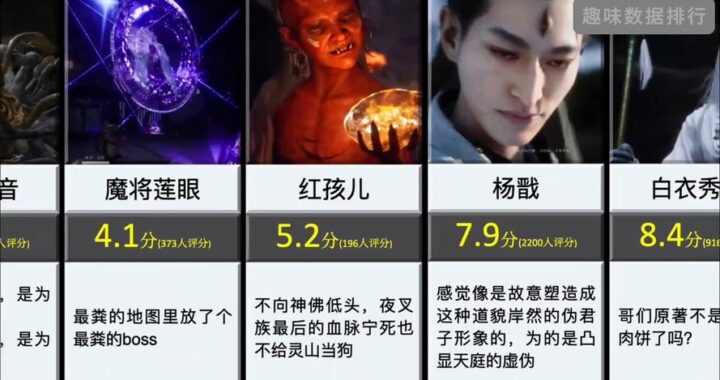 黑神话悟空boss图鉴：全面解析与攻略指南