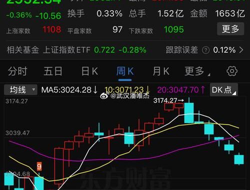 大盘指数实时行情：全面解析与操作指南