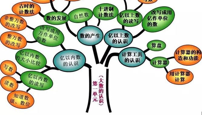 思维导图免费版：探索高效学习与创意激发的无限可能