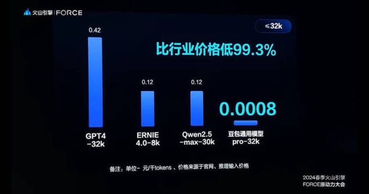 字节豆包大模型：深度解析与应用实践