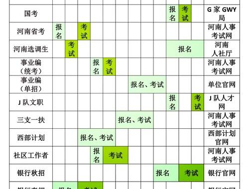 河南公务员考试时间及相关信息详解