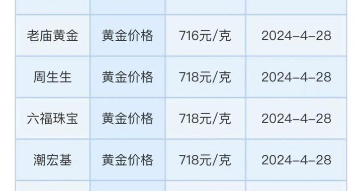 今日金价查询：如何获取最新黄金价格信息？