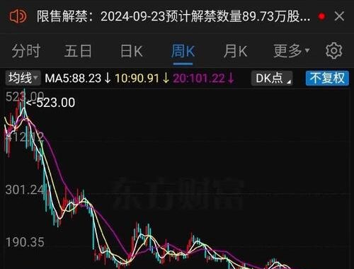 最近股市行情：震荡下行趋势下的市场分析与策略建议
