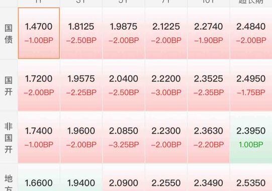 今日基金行情大盘走势深度分析