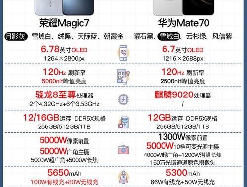 华为和荣耀是什么关系：从子品牌到独立运营的转变
