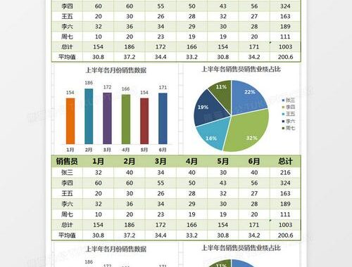 Excel数据分析：从基础到进阶的实战指南