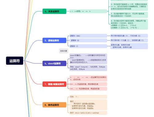 c语言异或运算：深入解析与应用实例