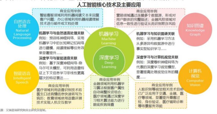 人工智能的官方定义及其广泛应用