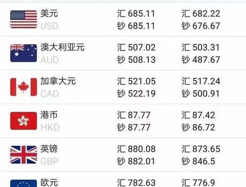 招商银行外汇牌价：实时查询与操作指南