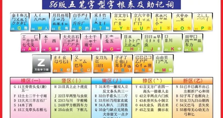 五笔在线打字练习：快速提升打字速度与准确性的全面指南