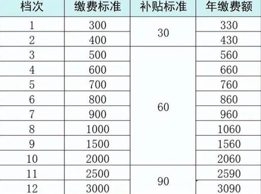 个人养老金领取条件及标准最新解读