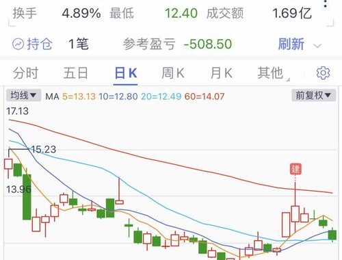 中国最大的股吧论坛是哪个？如何高效利用它进行股市投资？