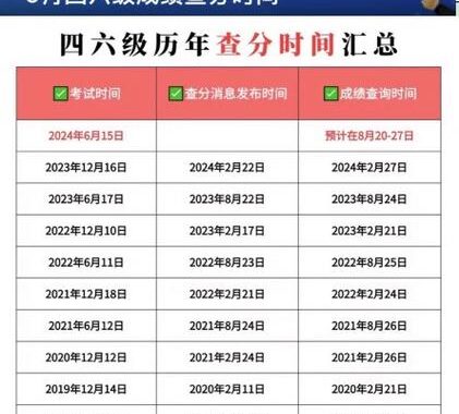 六级考试时间几点结束：详细考试安排与注意事项