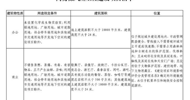 河北省投资项目在线监管平台：打造高效透明的投资环境